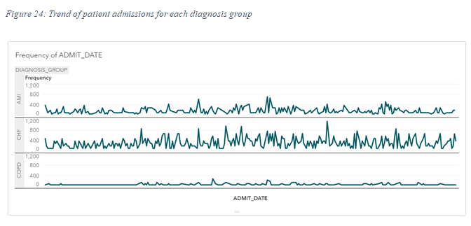 Background in business intelligence 24