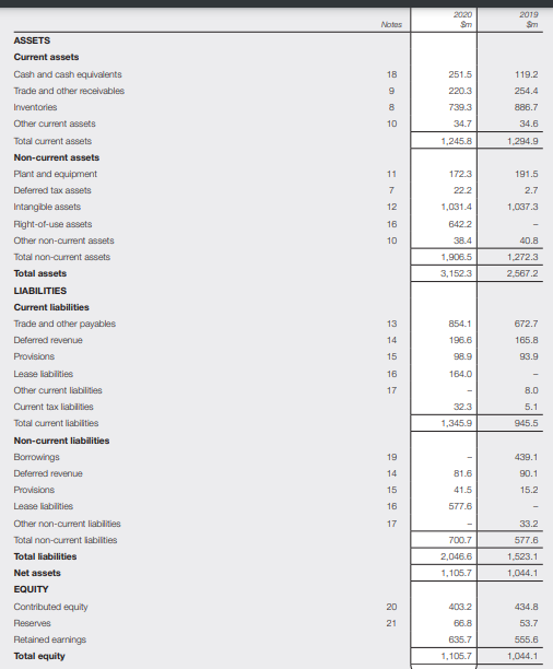 Balance-Sheet