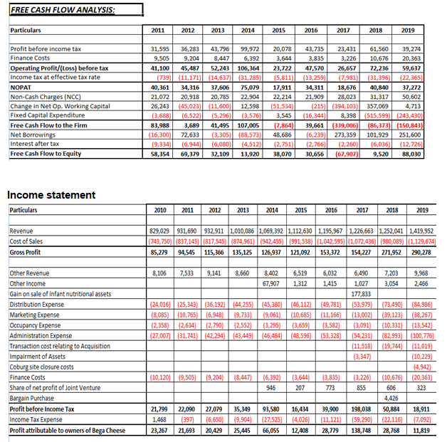 Bega Cheese case study