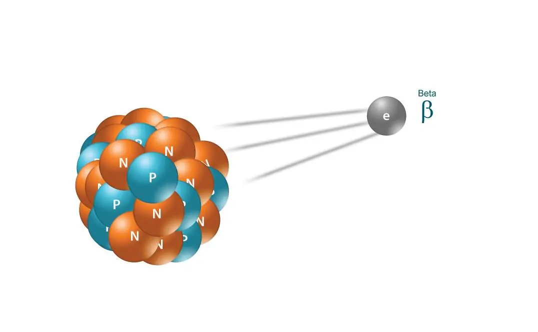 Beta Particle in Alpha Beta and Gamma radiation