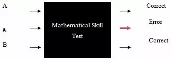  Black box testing in procedural programming