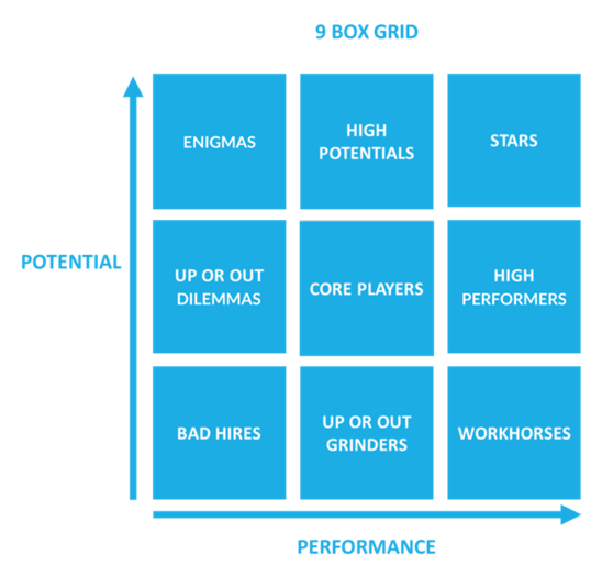 Blake and MoutonManagerial Grid Model