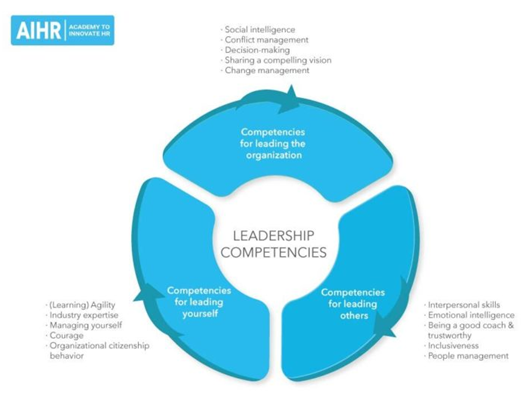 Blake and MoutonManagerial Grid Model