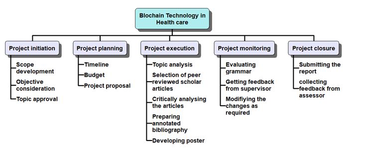 Blockchain Technology in Healthcare