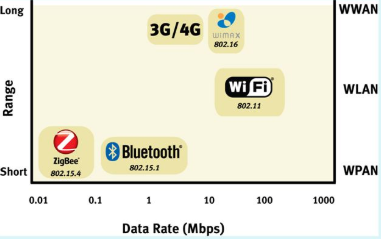 Boeij in wireless 3