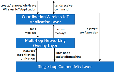 Boeij in wireless 6