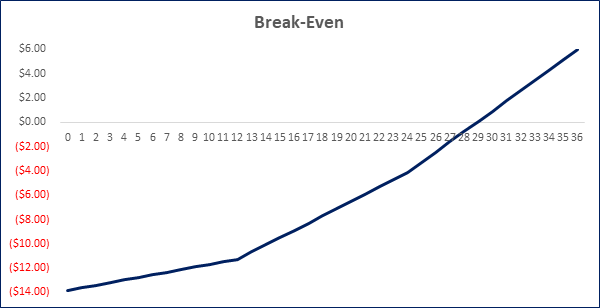 Break even in international finance 1