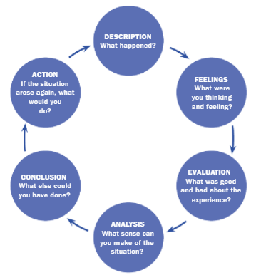 Breakdown of Lewin change model in strategic management assignment