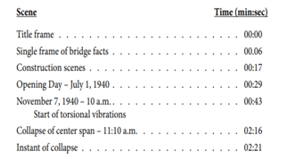 Bridge collapse details in Tacoma Narrows Bridge failure