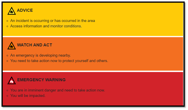 Bushfire at Perth in public health assignment