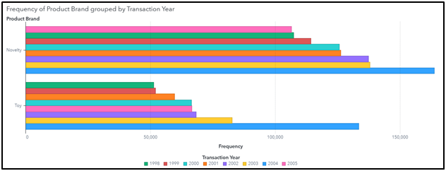 Business-Analytics-Assignment-Case-Analysis-of-Insight-Toy-Corporation