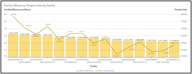 Business-Analytics-Assignment-Case-Analysis-of-Insight-Toy-Corporation