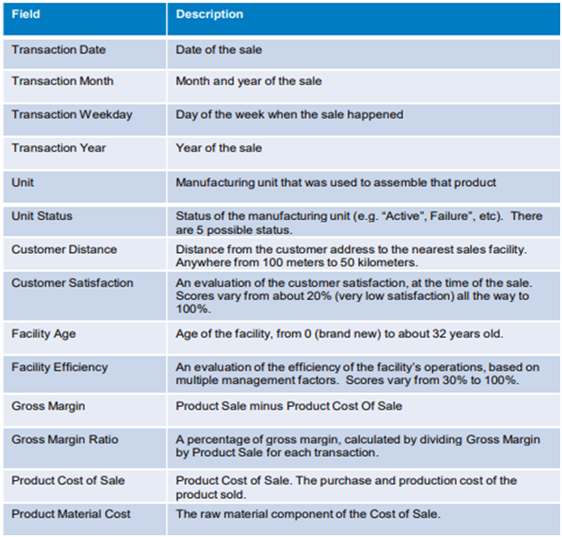 Business-Analytics-Assignment-Case-Analysis-of-Insight-Toy-Corporation