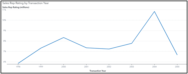 Business-Analytics-Assignment-Case-Analysis-of-Insight-Toy-Corporation