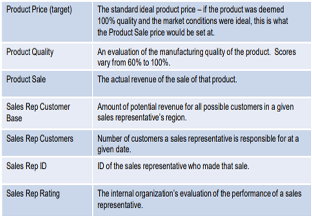 Business-Analytics-Assignment-Case-Analysis-of-Insight-Toy-Corporation