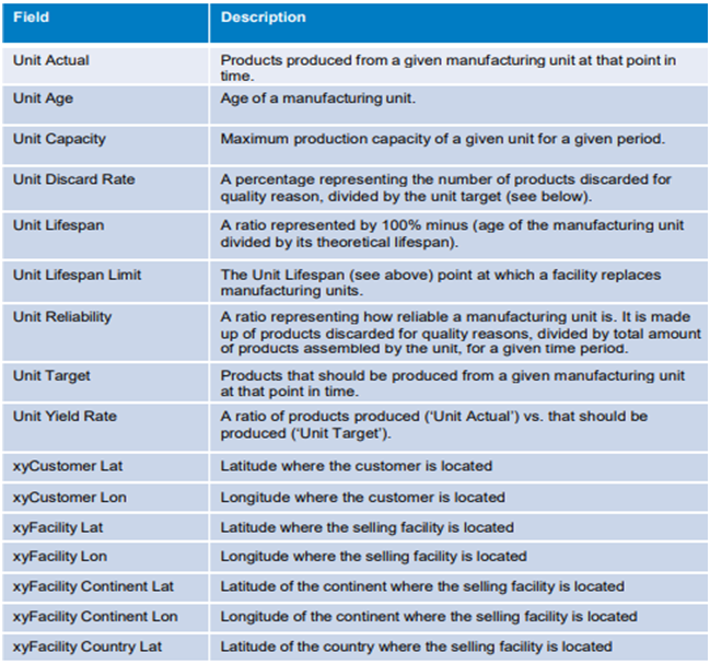 Business-Analytics-Assignment-Case-Analysis-of-Insight-Toy-Corporation