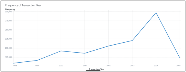 Business-Analytics-Assignment-Case-Analysis-of-Insight-Toy-Corporation