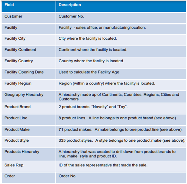 Business-Analytics-Assignment-Case-Analysis-of-Insight-Toy-Corporation