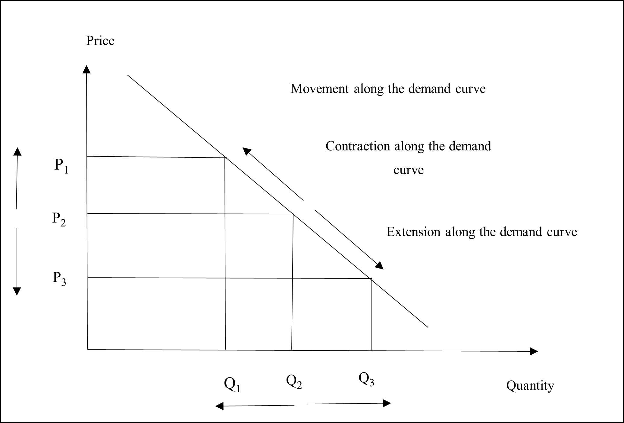 Business-Economics-Assignment-01