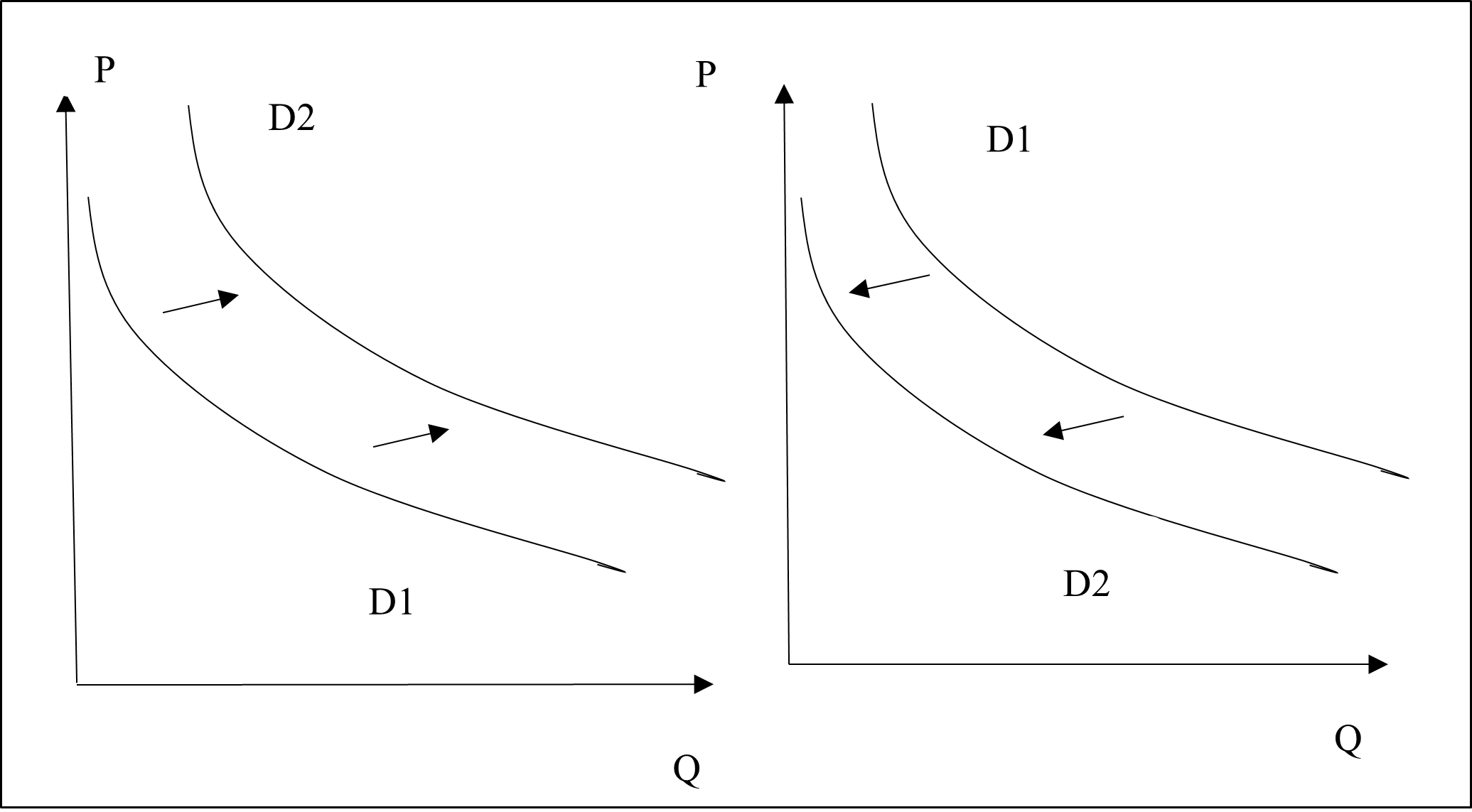 Business-Economics-Assignment-02