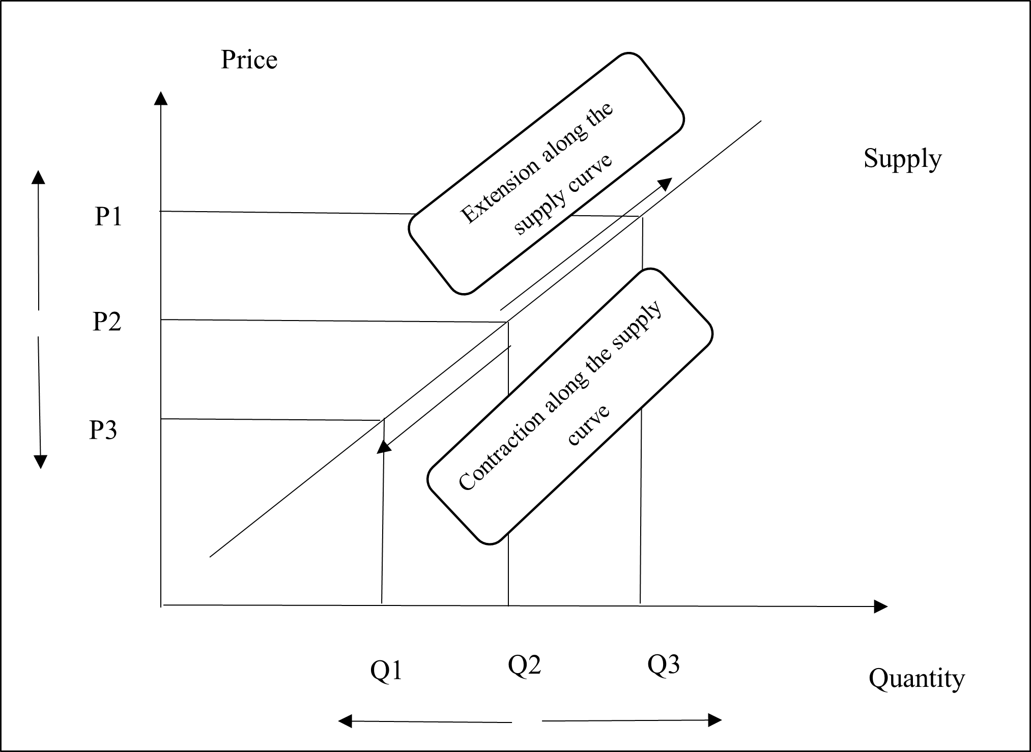 Business-Economics-Assignment-03