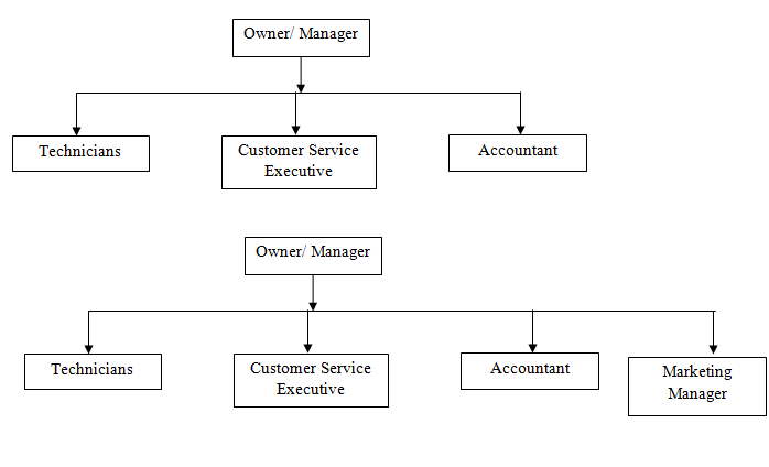 Business Management Team in business 4