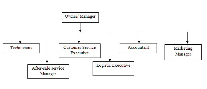 Business Management Team in business 5