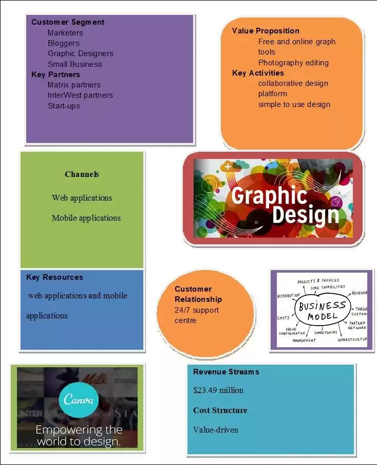 Business Model Canvas 