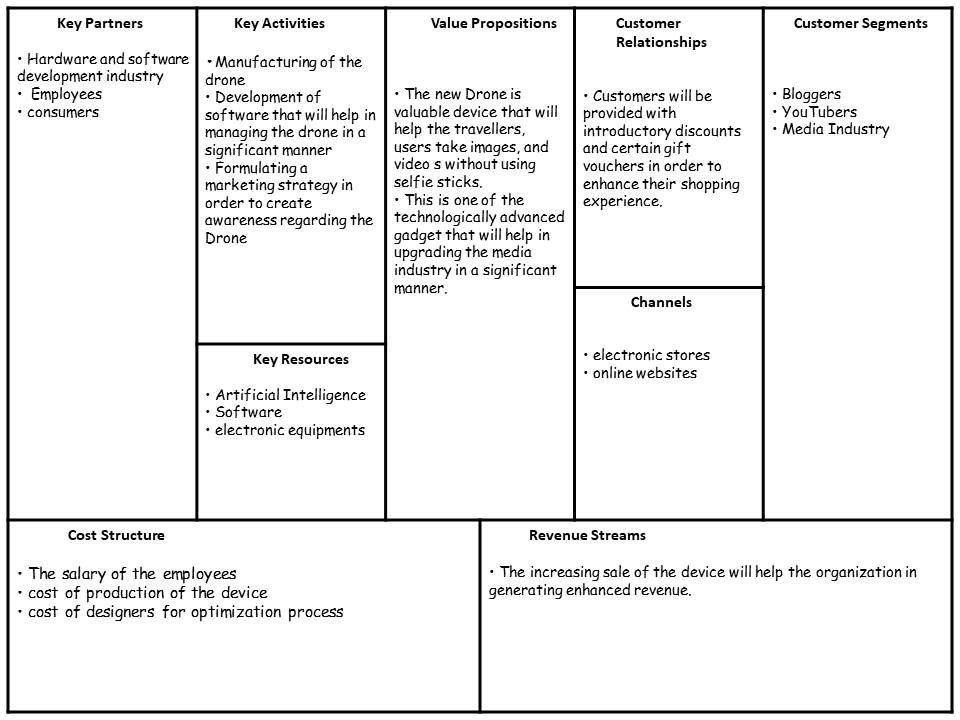 Business Model Selfie Drone