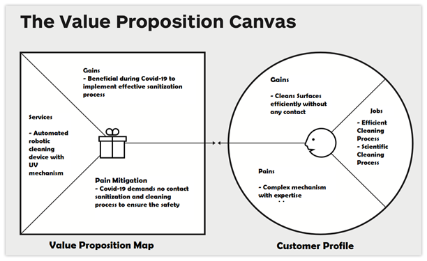 Business Model in Hexapod Robot marketing plan