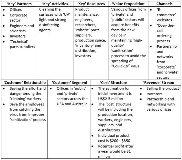 Business Model in Hexapod Robot marketing plan