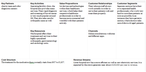 Business model canvas in business model assignment