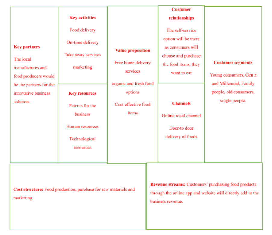 Business-model-canvas