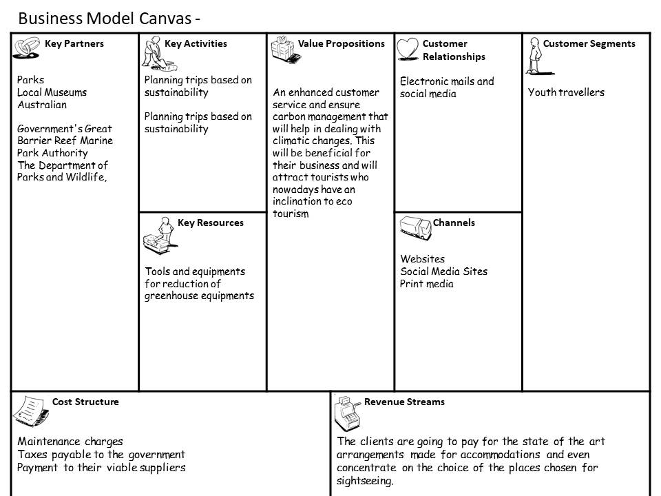 Business Model Canvas