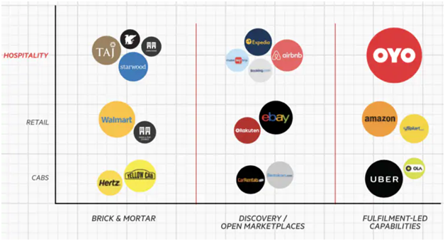 Management structure of retail organisations in