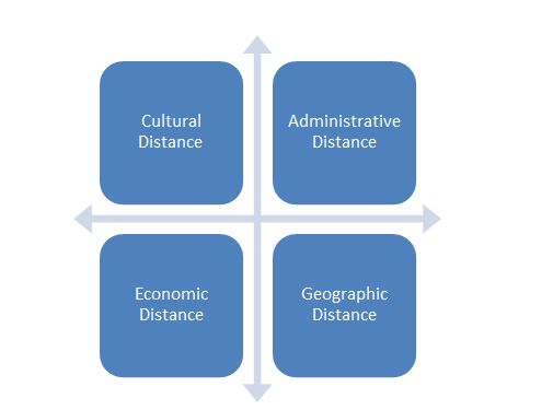 CAGE Framework