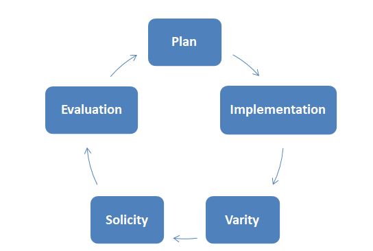 CAGE framework strategy order.