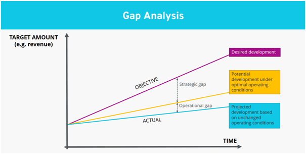 COMPETITION ANALYSIS MATRIX business plan assignment