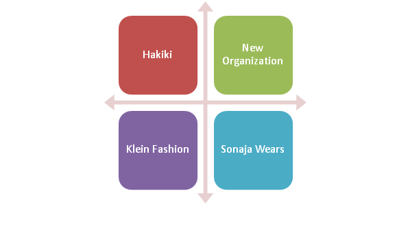 COMPETITION ANALYSIS MATRIX business plan assignment