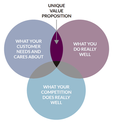 COMPETITION ANALYSIS MATRIX business plan assignment