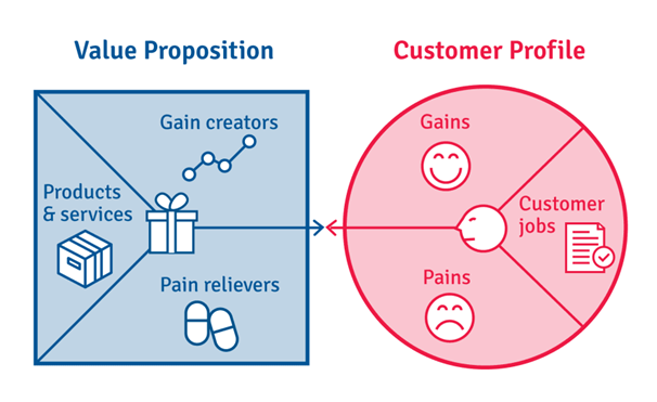 COMPETITION ANALYSIS MATRIX business plan assignment