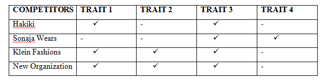 COMPETITION ANALYSIS MATRIX business plan assignment