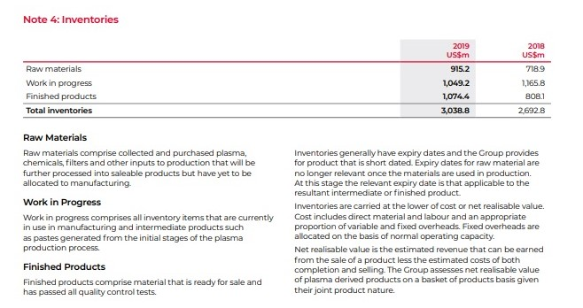 CSL annual report