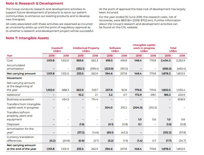 CSL annual report