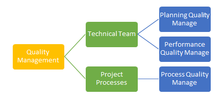 CardioHealth-project