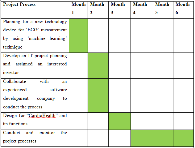 CardioHealth-project