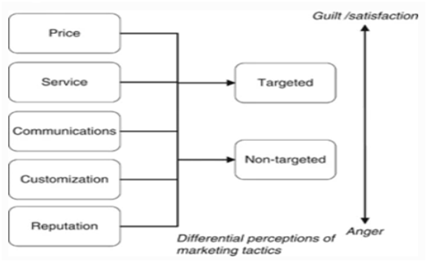 Carnein and Trautmann 2019 in marketing strategy assignment