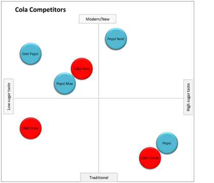 Carnein and Trautmann 2019 in marketing strategy assignment