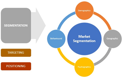 Carnein and Trautmann 2019 in marketing strategy assignment