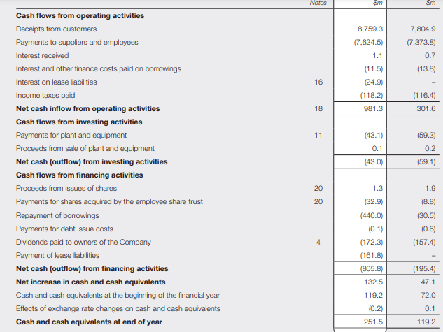 Cash-Flows-Statements